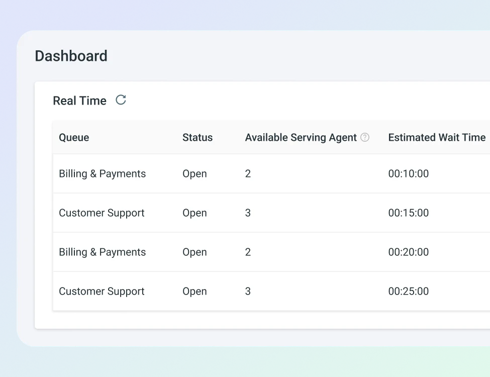Instant, Real-time Visibility 