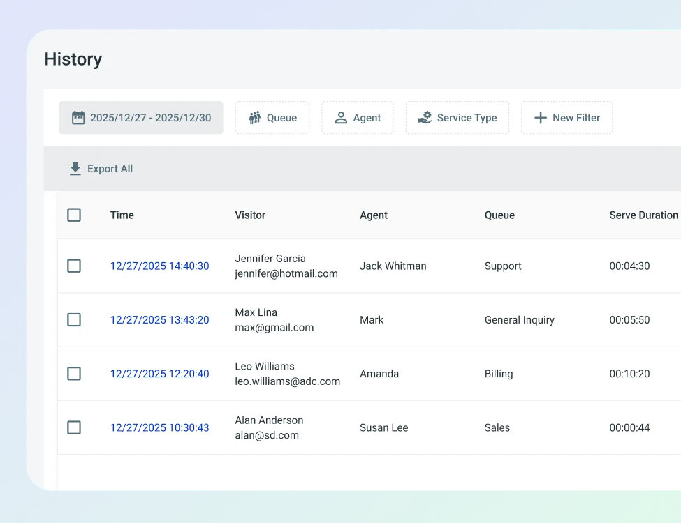 Track, Measure, and Improve 