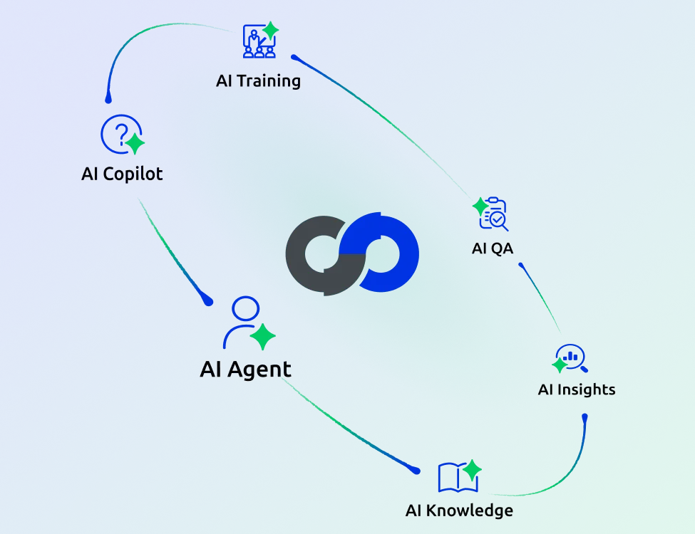 Embrace AI at Every Stage of the Support Workflow