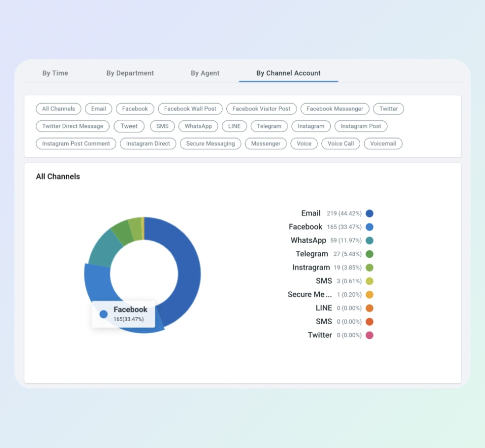 See How Facebook Fits into Your Support Strategy