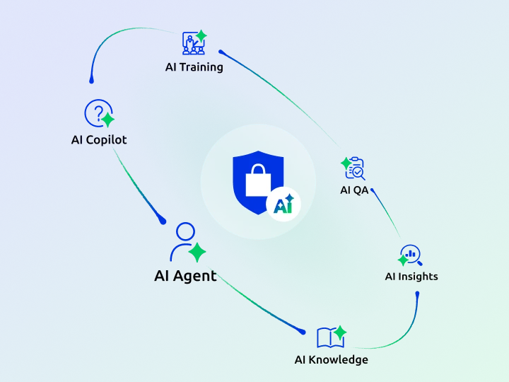 comm100 ai security