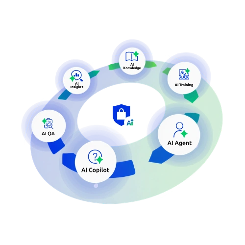 See How Comm100 Protects Data Across Its AI Suite