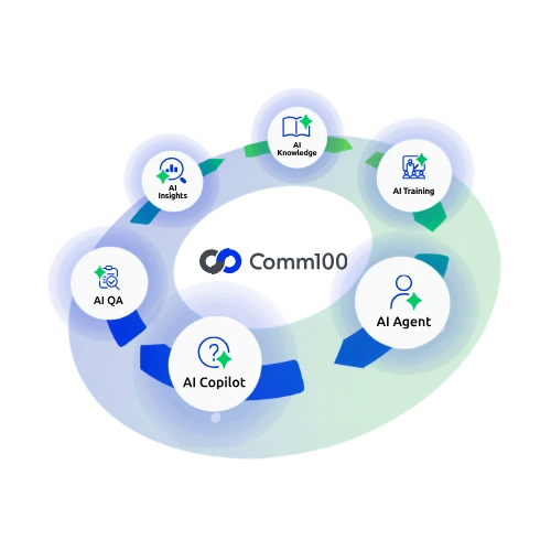Comm100 AI Flywheel Explained