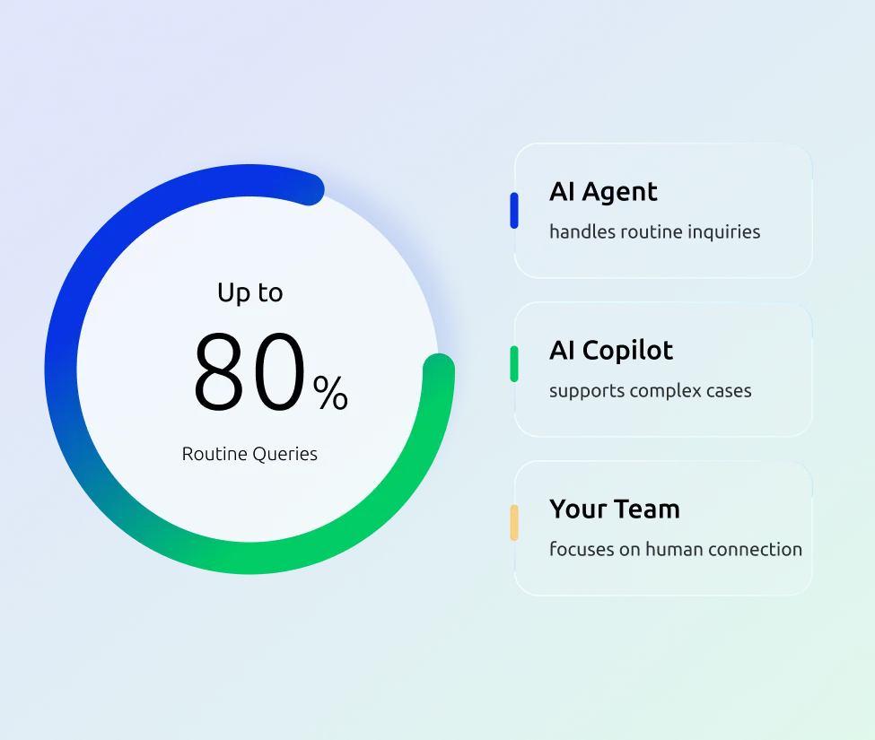 ai agent for canada nonprofits image