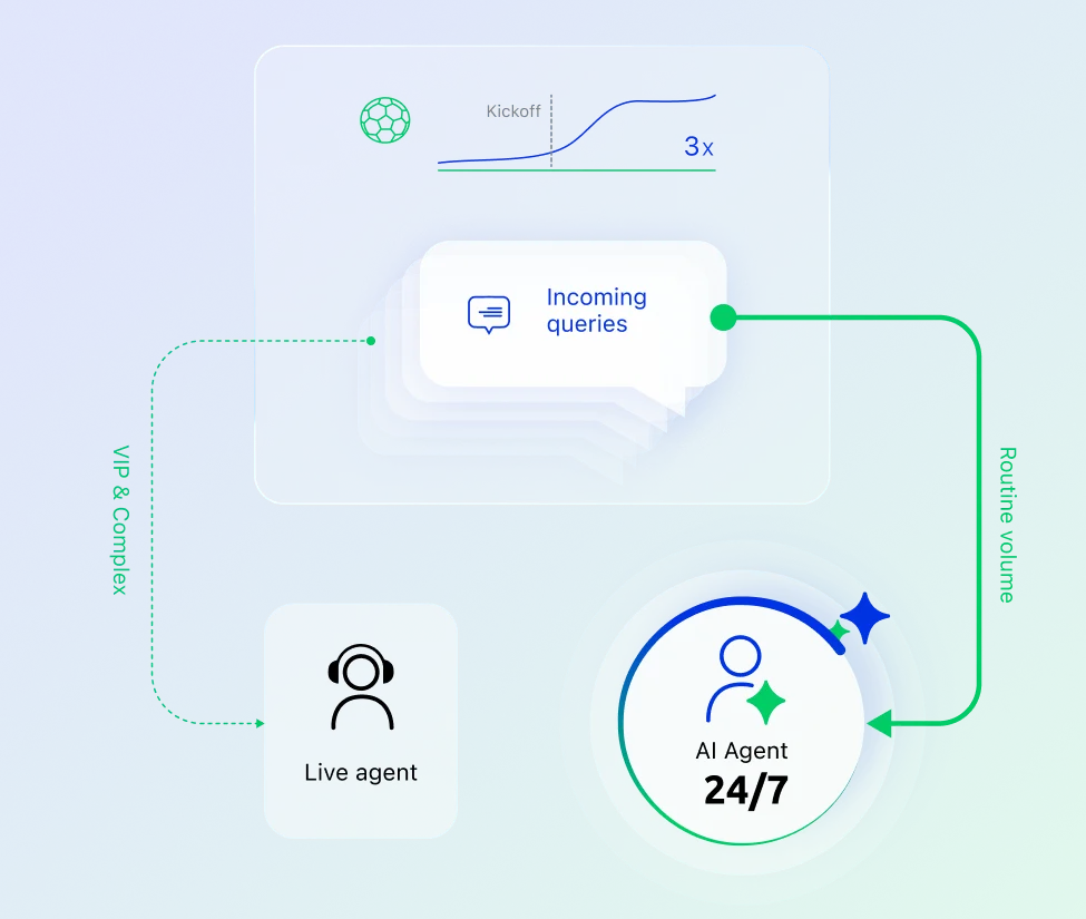 ai agent for igaming image