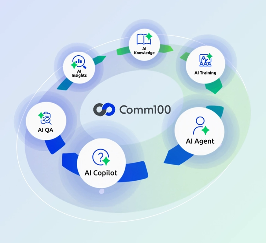 comm100 ai flywheel