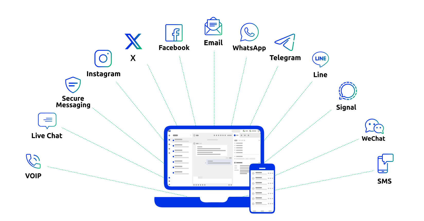 comm100 ticketing messaging