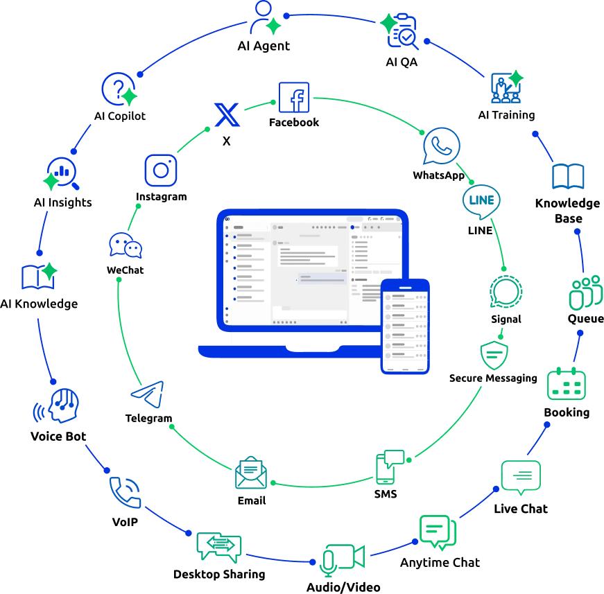 Comm100 Omnichannel