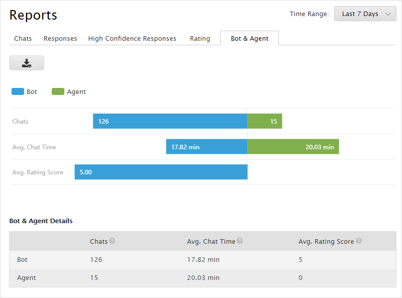 Chatbot Business Report