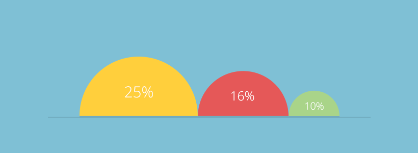 How to Reduce Bounce Rate with Live Chat