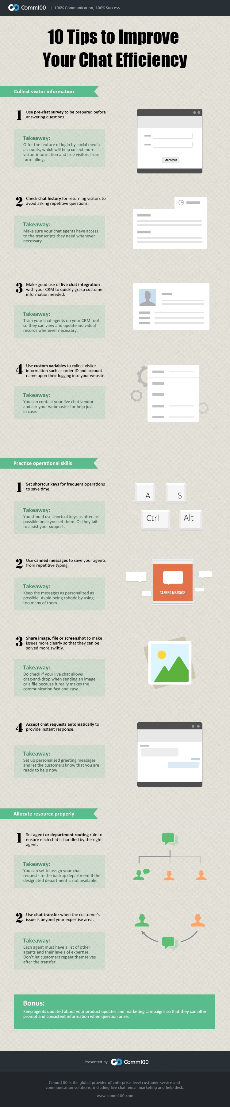 live chat efficiency tips - infographic