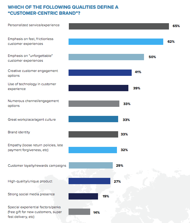 CCW Digital Winter Executive Report — Customer Centric