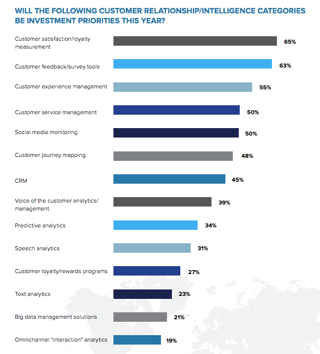 CCW Digital Winter Executive Report — Customer Intelligence