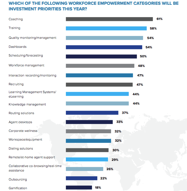 CCW Digital Winter Executive Report — Empowering Agents