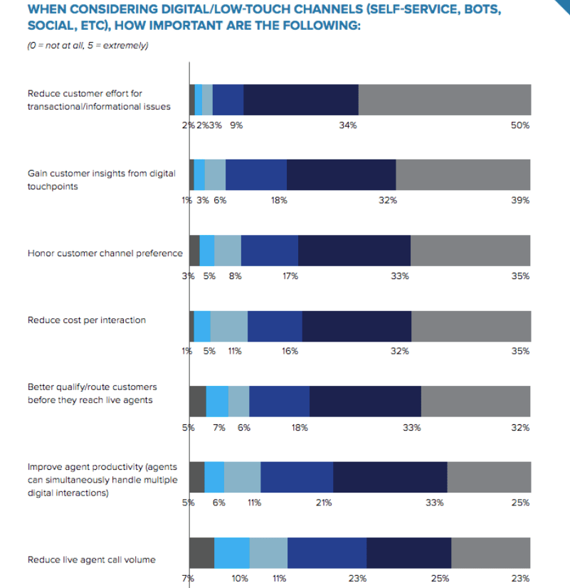 CCW Digital Winter Executive Report — Focus on Digital