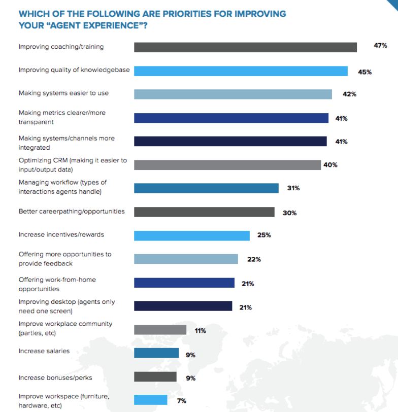 CCW Digital Winter Executive Report — Improving Agent Experience