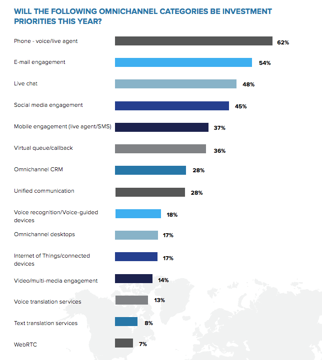 CCW Digital Winter Executive Report — Omnichannel