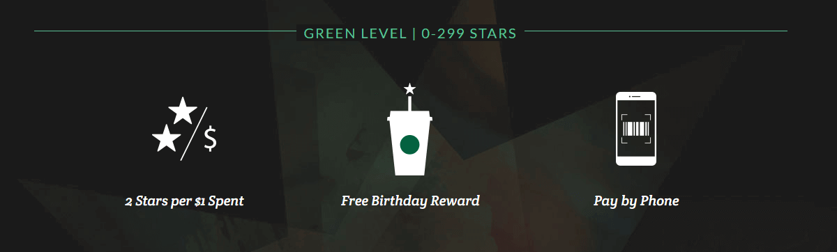 Mac rewards program Mac rewards program