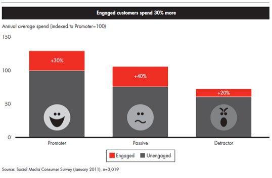 Bain report