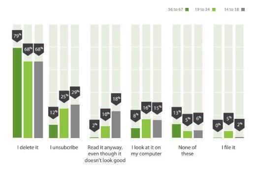 Consumer Adoption & Usage Study