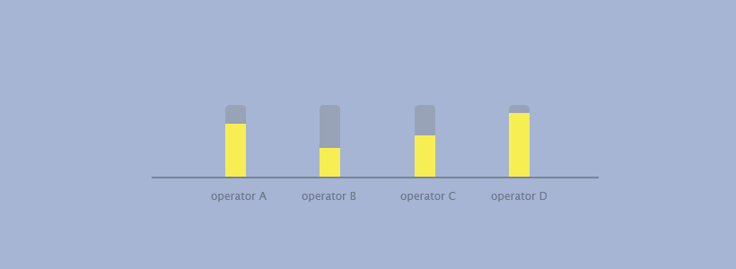 evaluate customer service performance with live chat reports