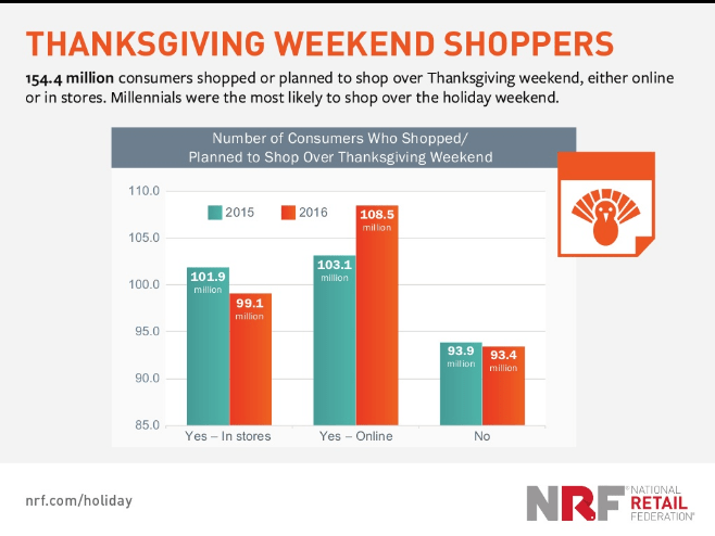 Thanksgiving Weekend Shoppers