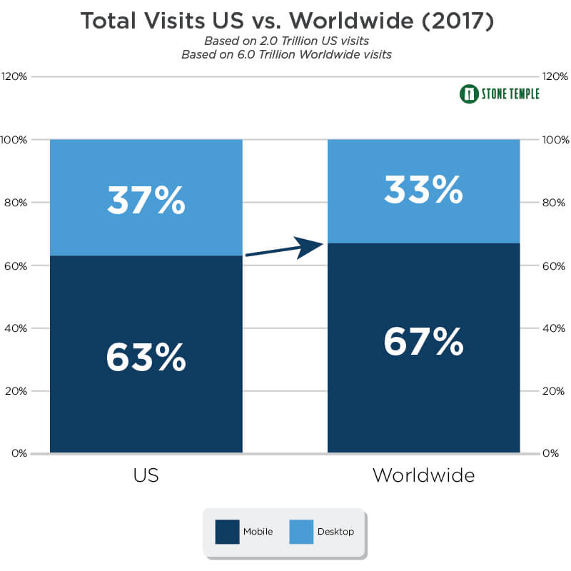 8 Ways that Live Chat is Boosting eCommerce Sales