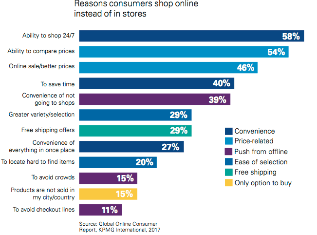 8 Ways that Live Chat is Boosting eCommerce Sales