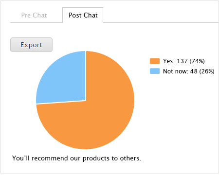 post-chat survey question report