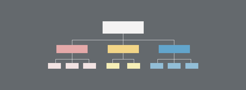 product grouping