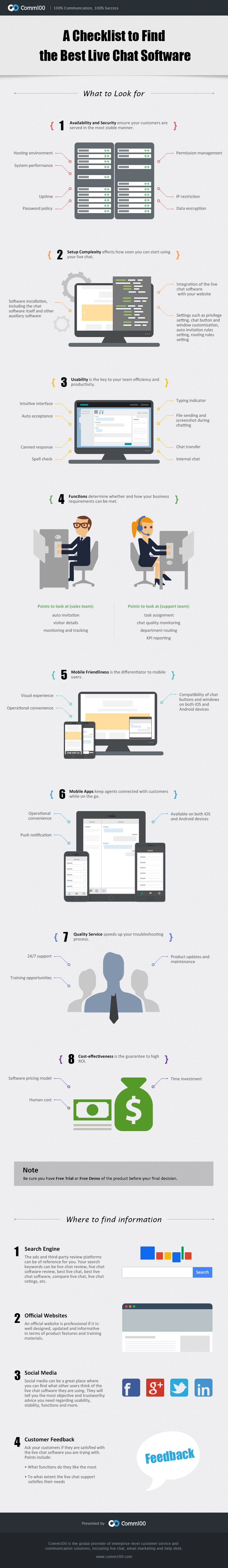 live chat review checklist - infographic