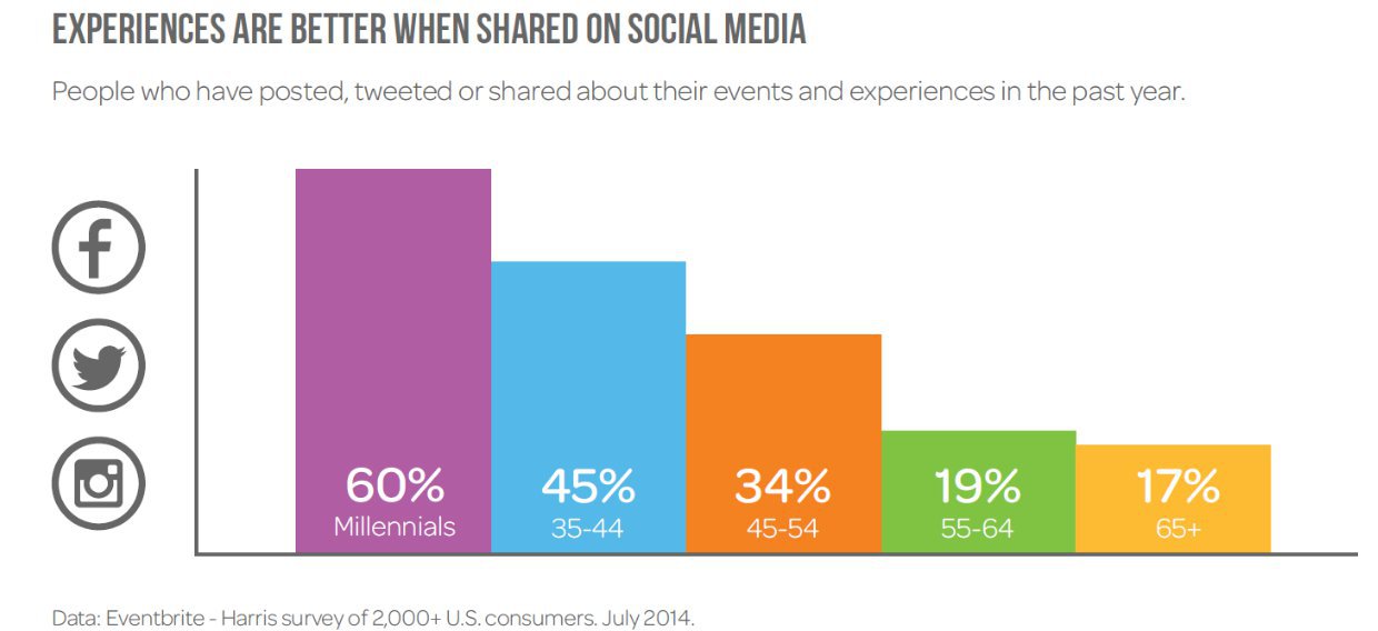 Survey of 2,000+ U.S. Consumers. July 2014