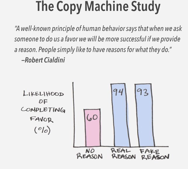 Copy Machine Study