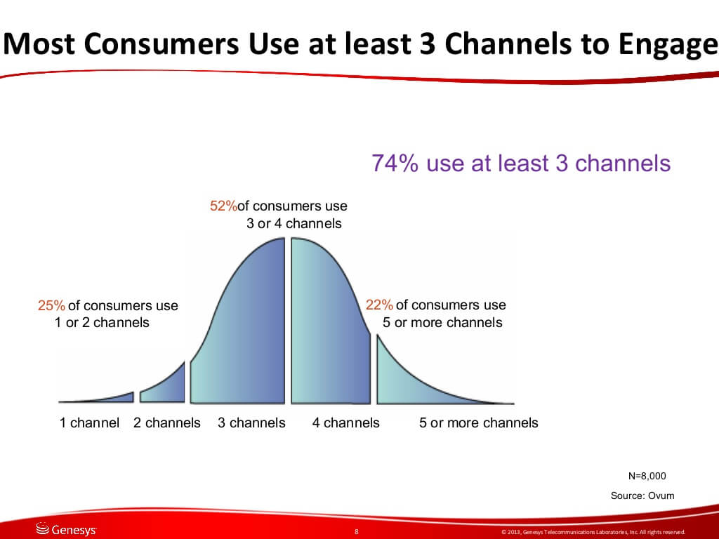 improve customer service on social media