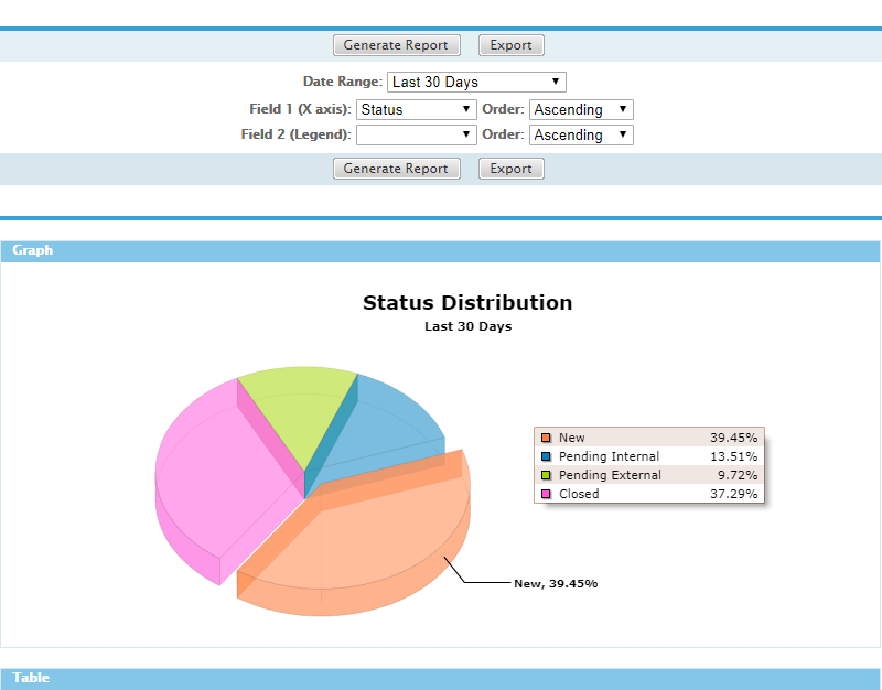 Ticket Report