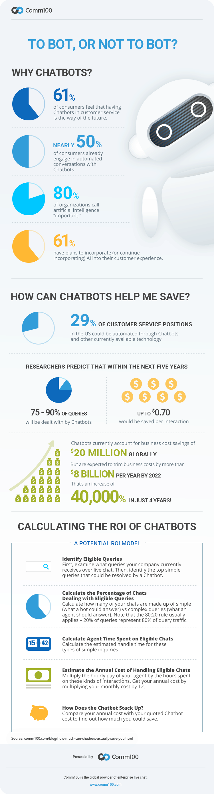 infographic-chatbot