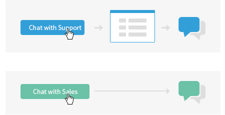 Different Chatting Processes