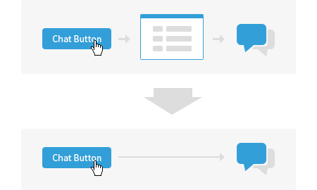 Simplify Visitors' Chatting Process