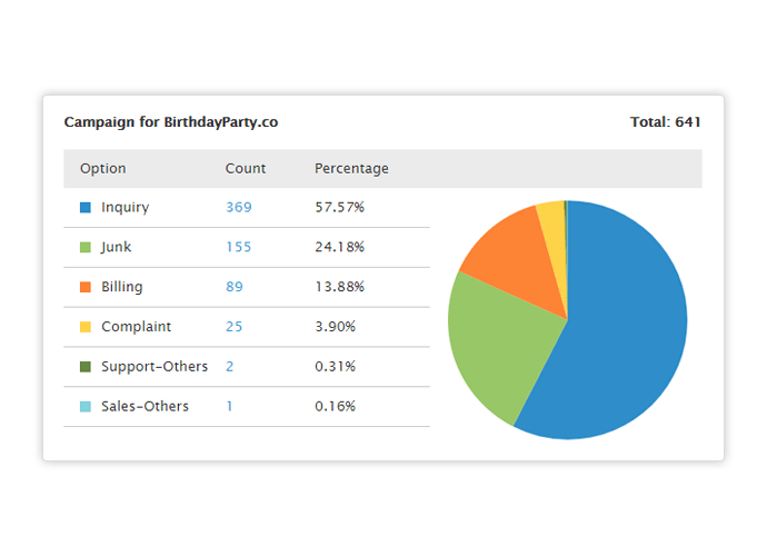 Agent Wrapup Comm100 Live Chat