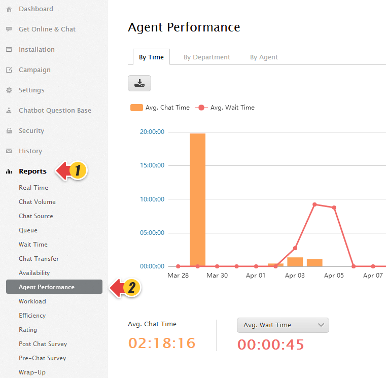 How to View Operator Performance Report - Comm100