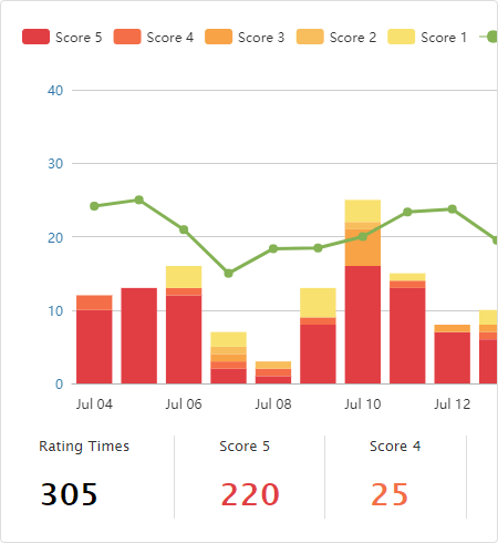 onboarding-chat-performance-analysis