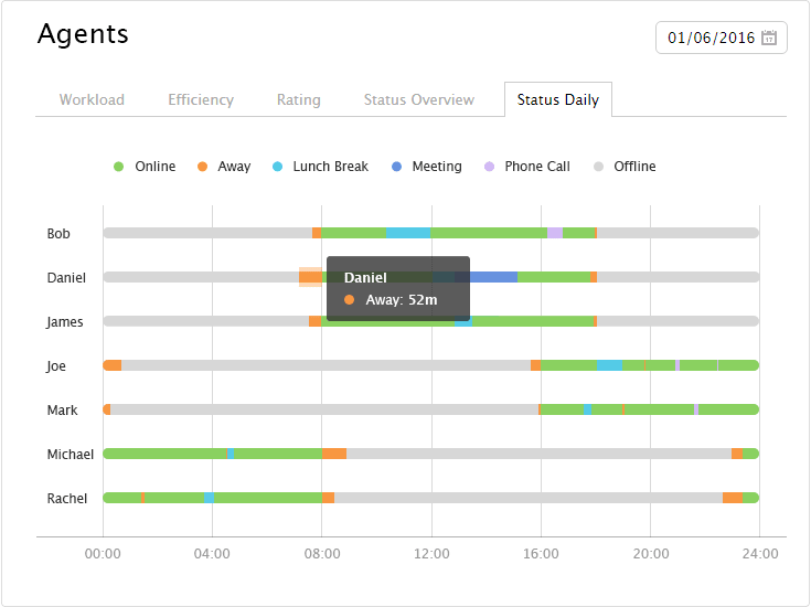 daily status report sle 100 100 daily status report 28 images weekly work daily status report sle 100 100 daily status report 28 images weekly work