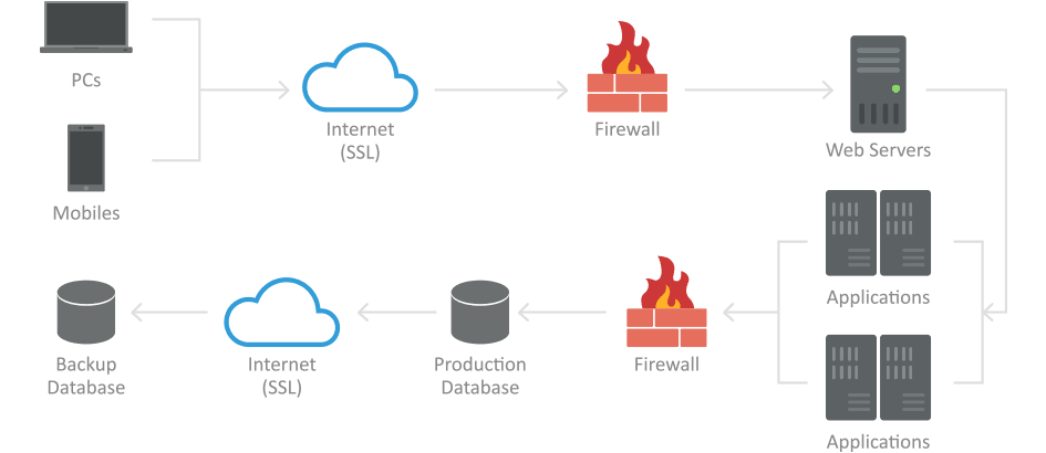 Comm100 Live Chat Security Features and Practices